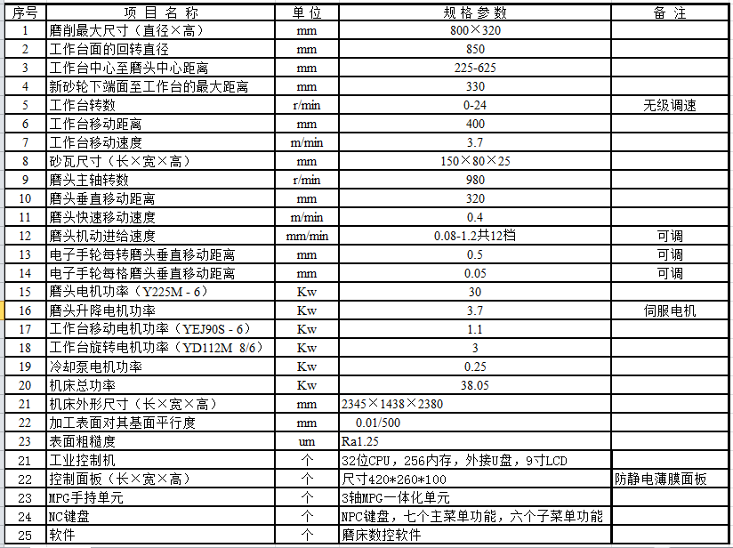 MK7480立軸圓臺平面數(shù)控磨床